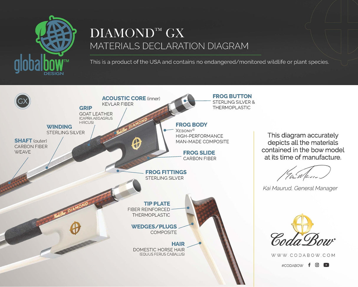 Material Declaration by CodaBow indicationg the various parts and materials of the GX bow