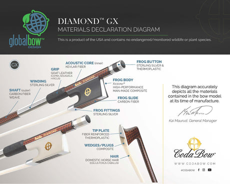 Material Declaration by CodaBow indicationg the various parts and materials of the GX bow