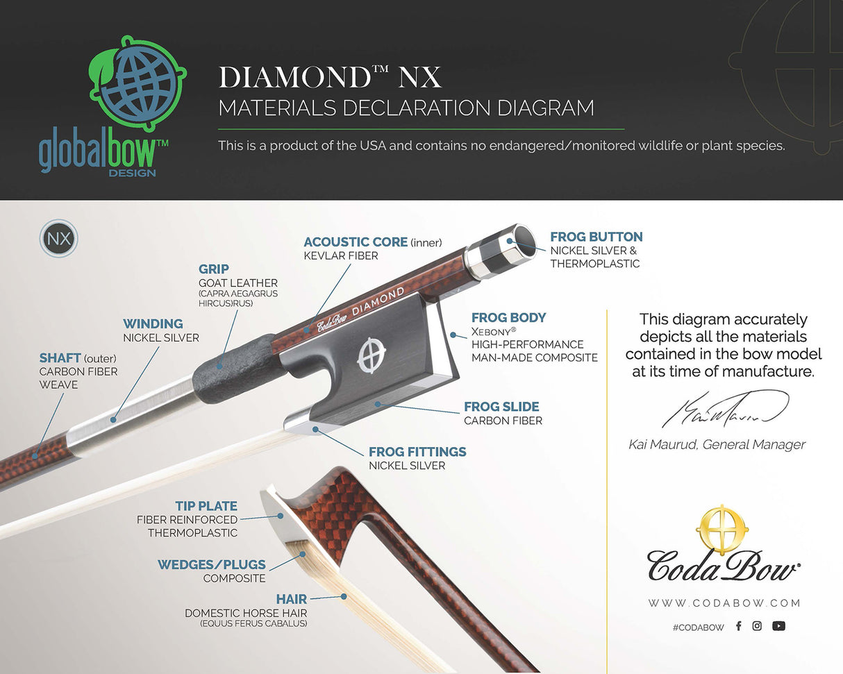 Material Declaration by CodaBow indicationg the various parts and materials of the NX bow