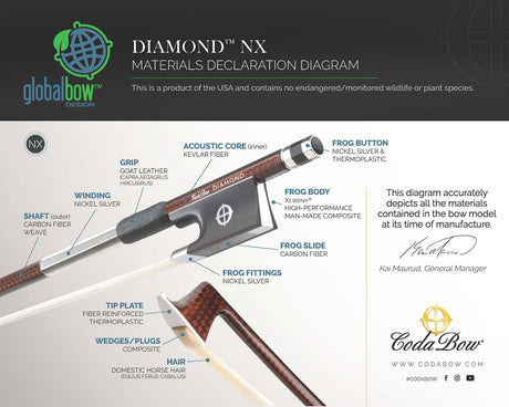 Material Declaration by CodaBow indicationg the various parts and materials of the NX bow