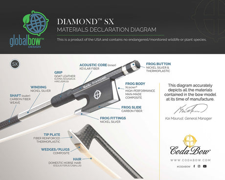 Material Declaration by CodaBow indicationg the various parts and materials of the SX bow