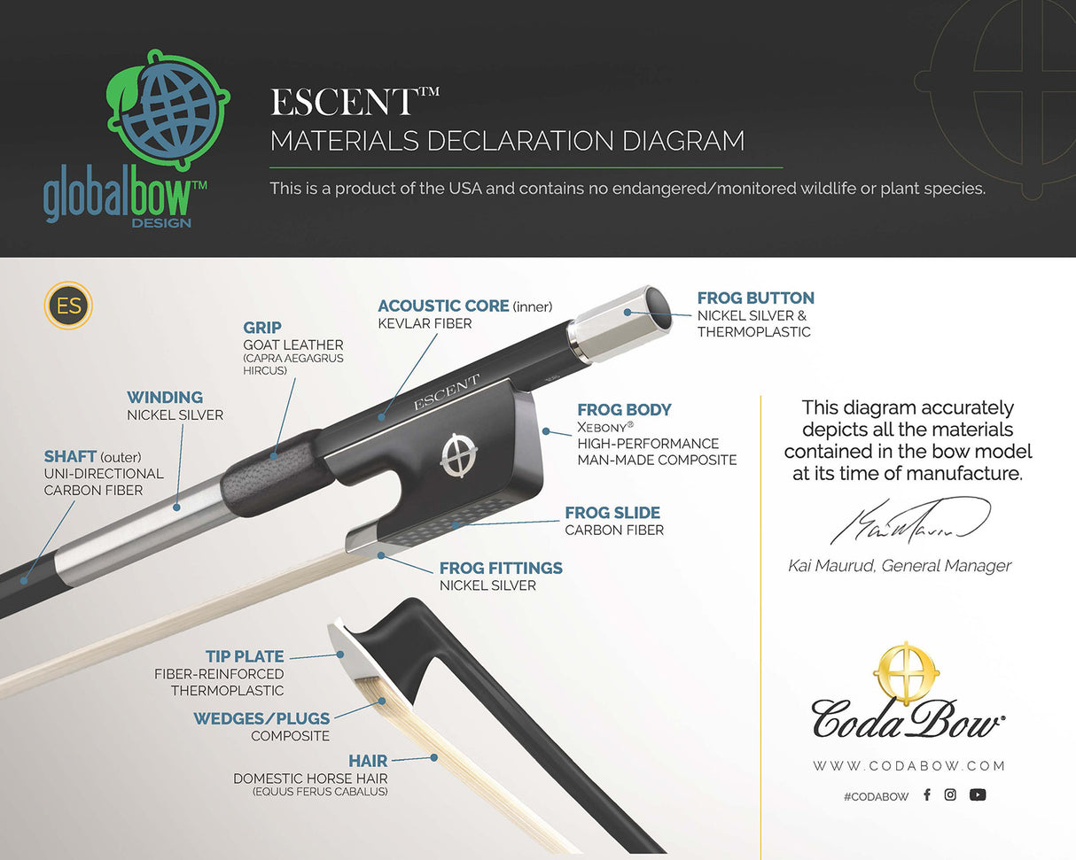 Material Declaration by CodaBow indicationg the various parts and materials of the Escent bow