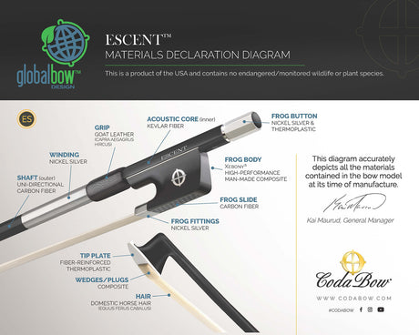 Material Declaration by CodaBow indicationg the various parts and materials of the Escent bow