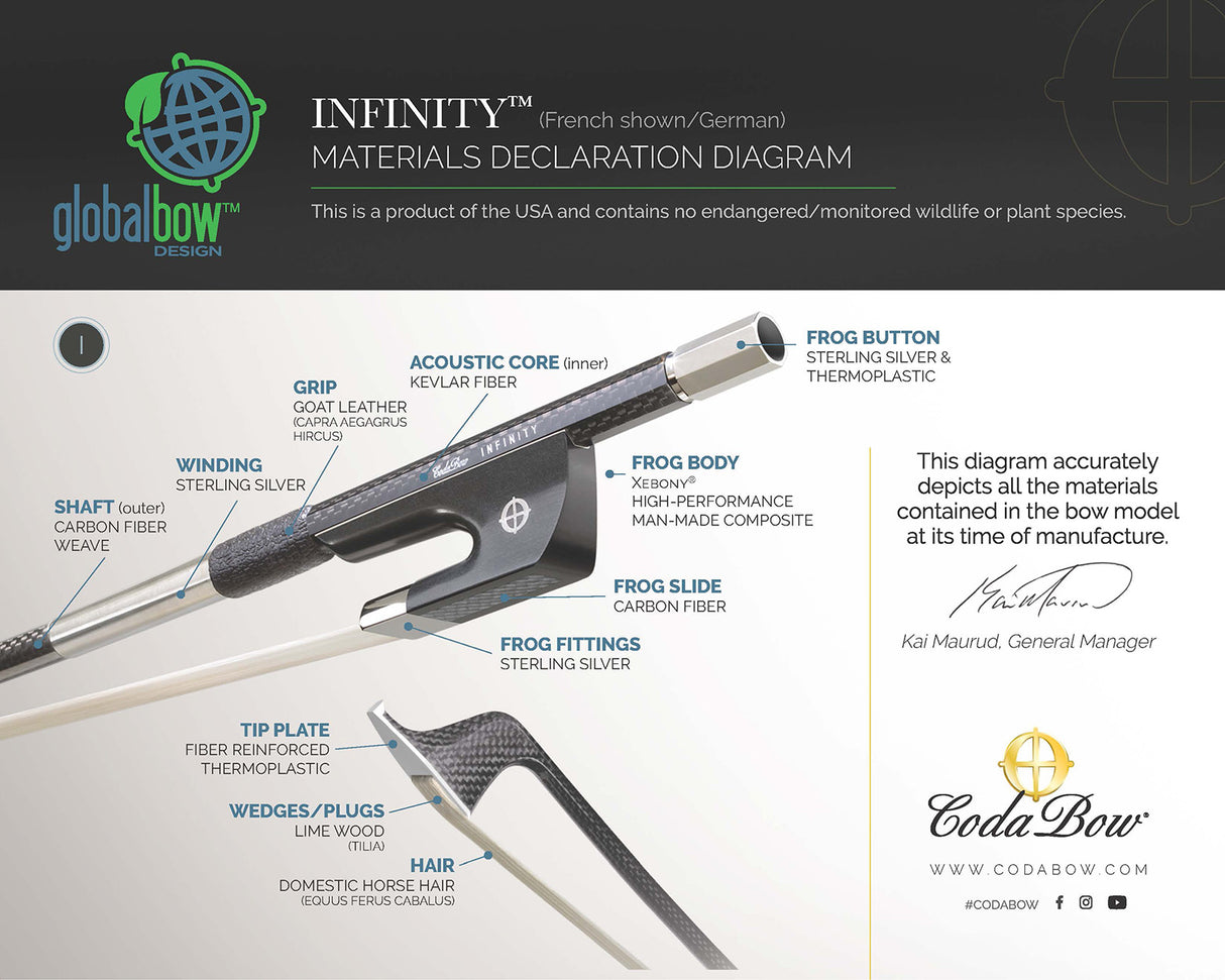 Material Declaration by CodaBow indicationg the various parts and materials of the Infinity Bass French bow