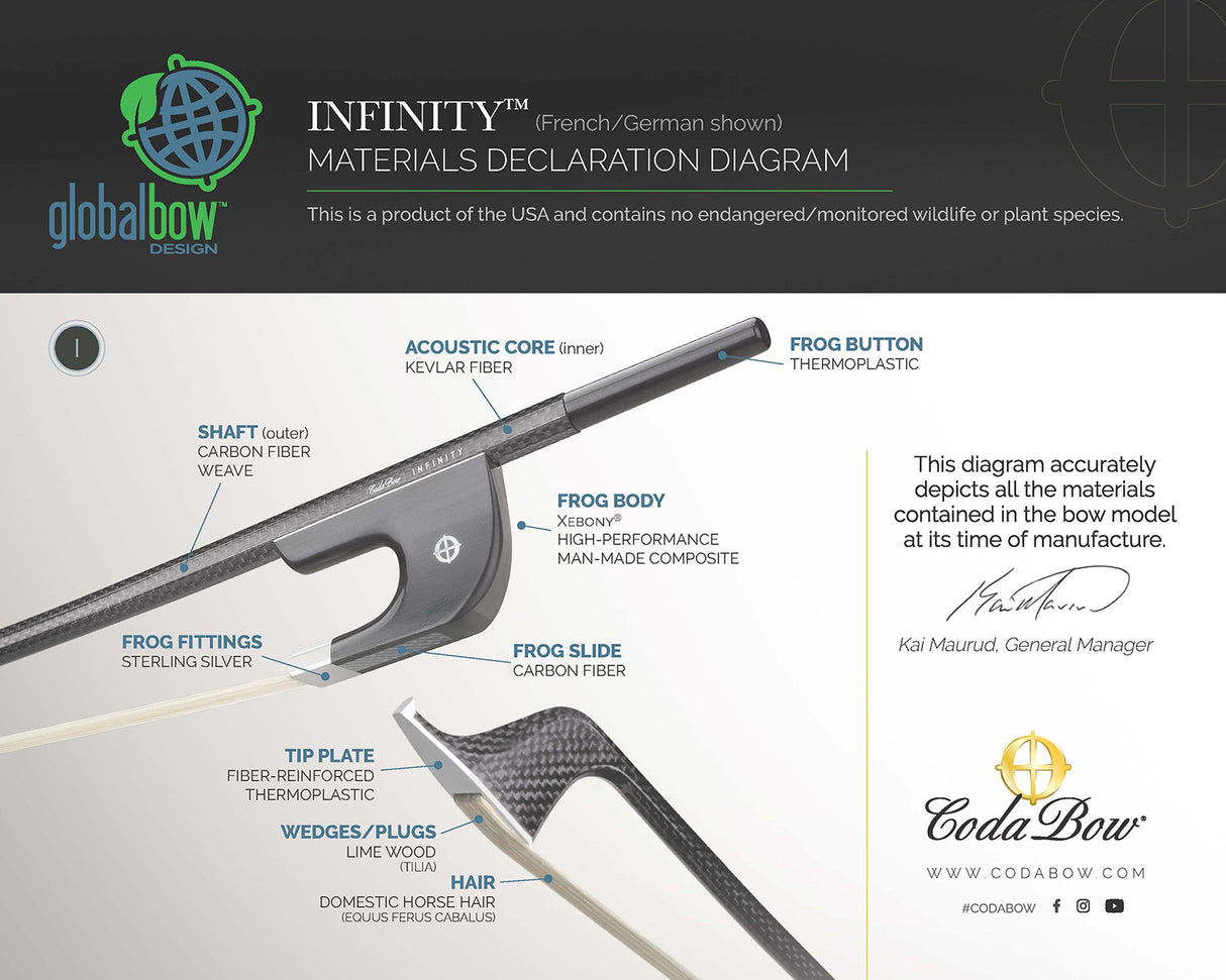 Material Declaration by CodaBow indicationg the various parts and materials of the Infinity Bass German bow