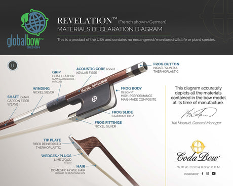 Material Declaration by CodaBow indicationg the various parts and materials of the Revelation Bass French bow