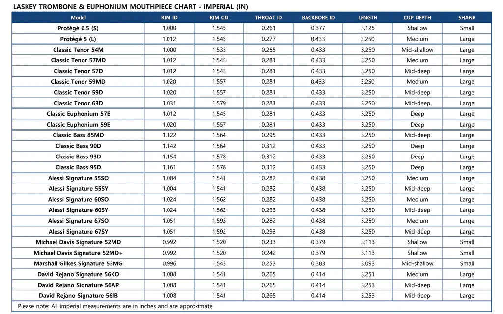 Laskey Trombone Mouthpiece Comparison Chart - Imperial Unit Measurements