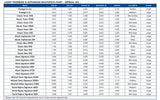 Laskey Trombone Mouthpiece Comparison Chart - Imperial Unit Measurements