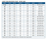 A chart comparing the Rim ID, Throat ID, Backboard, and other specs of all the Laskey Classic series tuba mouthpieces to each other.