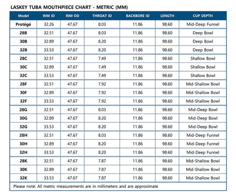 A chart comparing the Rim ID, Throat ID, Backboard, and other specs of all the Laskey Classic series tuba mouthpieces to each other.