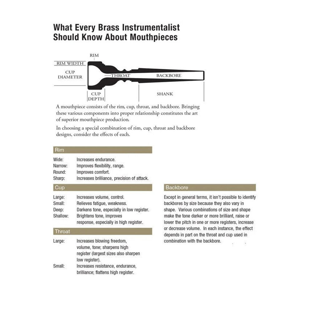 A diagram of a trumpet mouthpiece that defines and considers the effects of each anatomical section. 