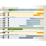 Chart by CodaBow mapping all the CodaBow models on an axis which measures player level in relation to model of bow.