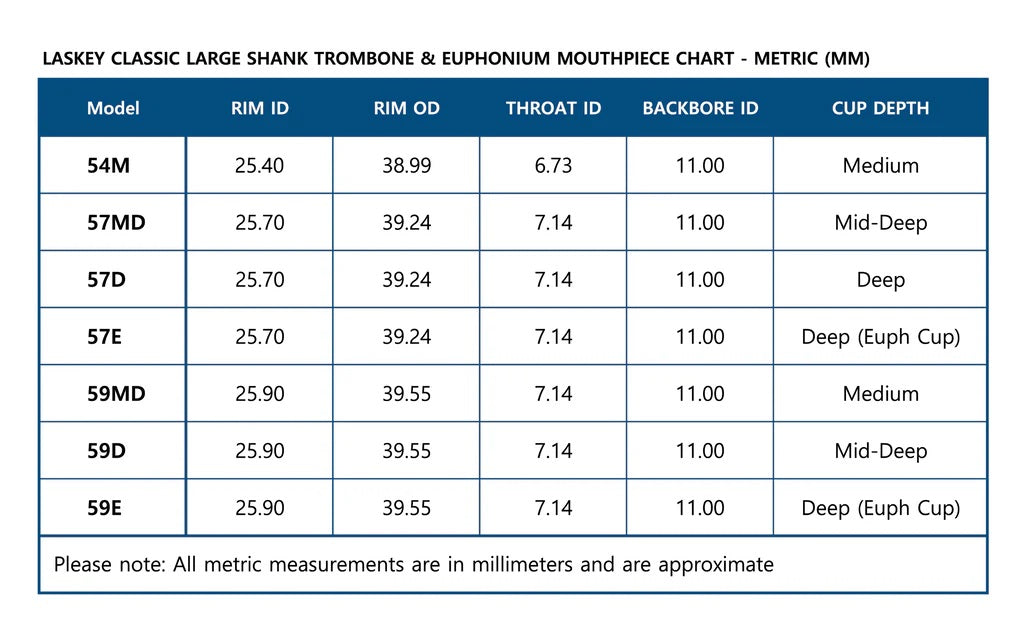 A chart comparing the Laskey Classic trombone mouthpiece to each other using metric measurements.