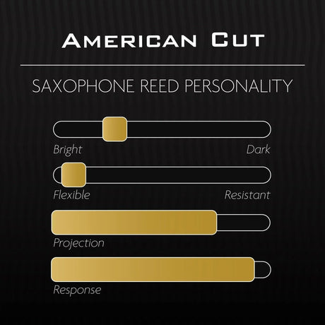 A chart measuring the characteristics of the Legere American Cut reed in terms of brightness, resistance, projection, and response.