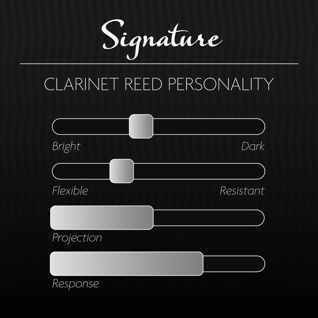 A chart describing the personality profile of the Legere European Cut bass clarinet reed