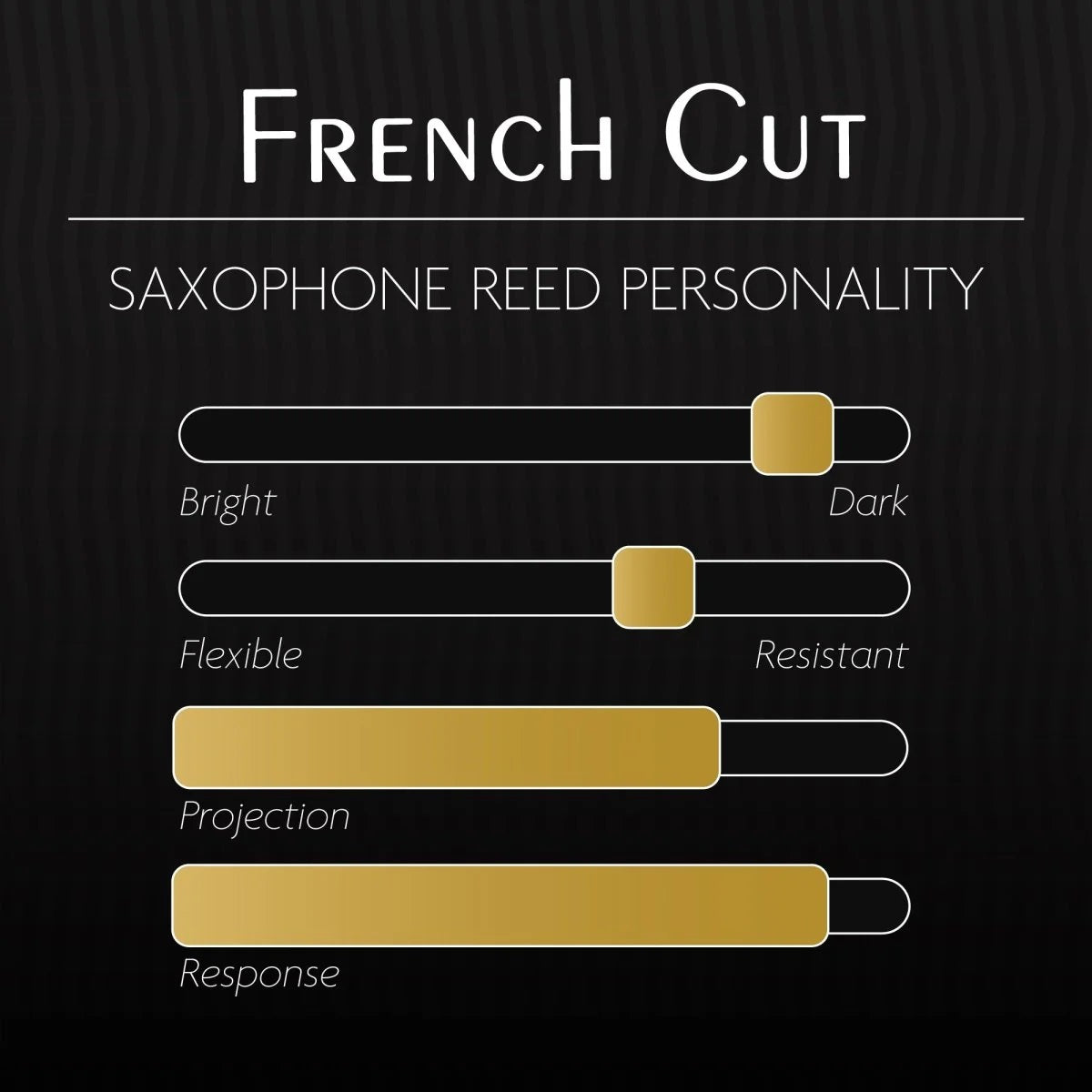 A chart measuring the characteristics of the Legere French Cut reed in terms of brightness, resistance, projection, and response.