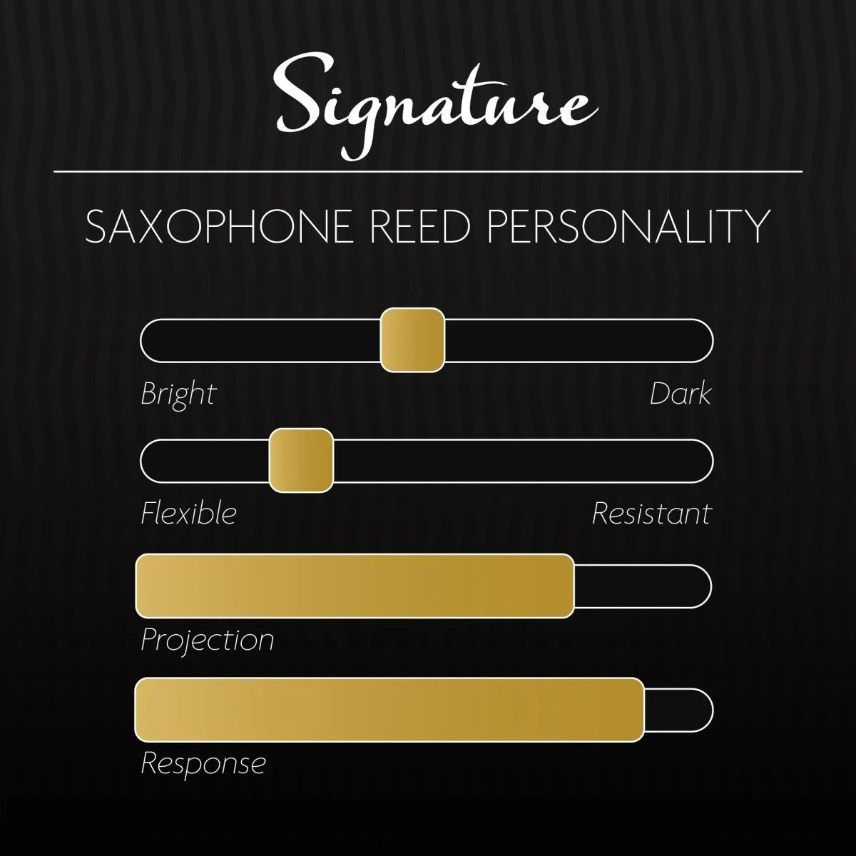 A chart measuring the characteristics of the Legere Signature reed in terms of brightness, resistance, projection, and response.