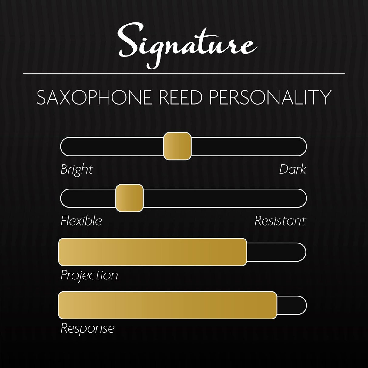 A chart measuring the characteristics of the Legere Signature reed in terms of brightness, resistance, projection, and response.