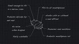 A diagram of the Silverstein Omnicap with its features